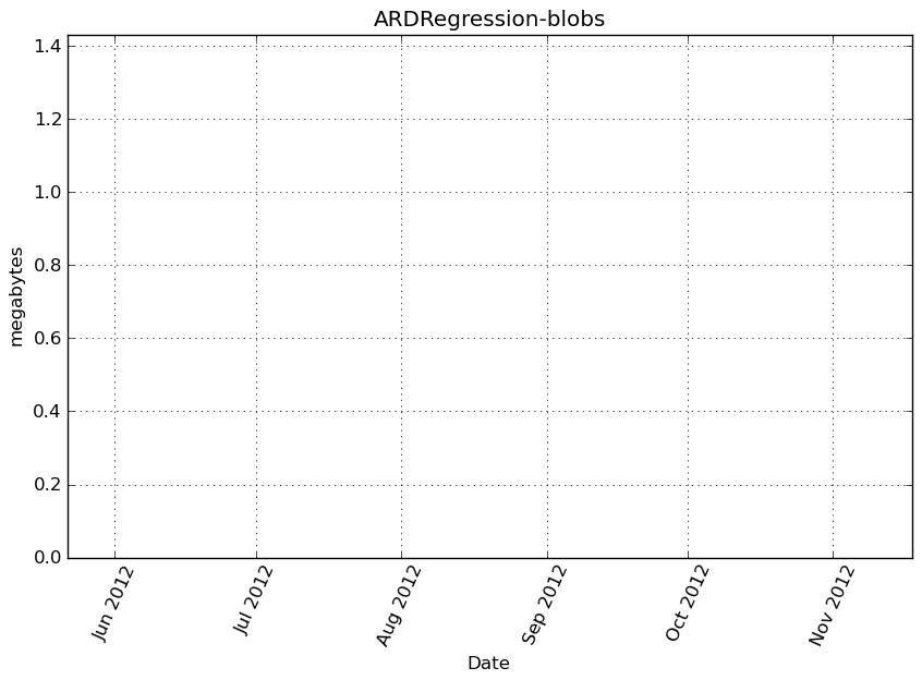 _images/ARDRegression-blobs-step0-memory.png