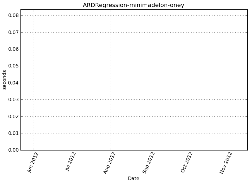 _images/ARDRegression-minimadelon-oney-step0-timing.png