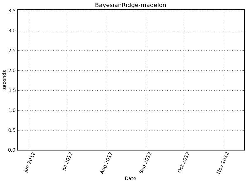 _images/BayesianRidge-madelon-step0-timing.png