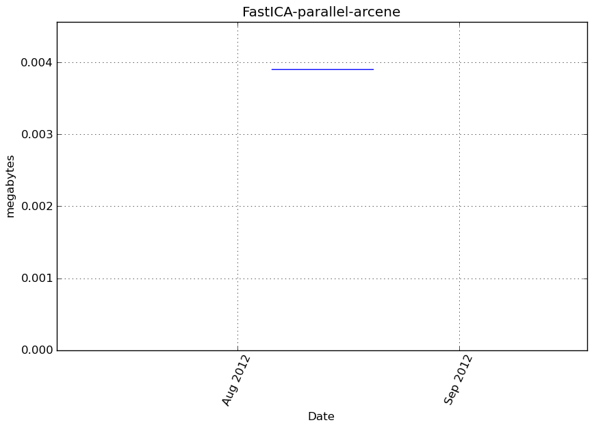 _images/FastICA-parallel-arcene-step1-memory.png
