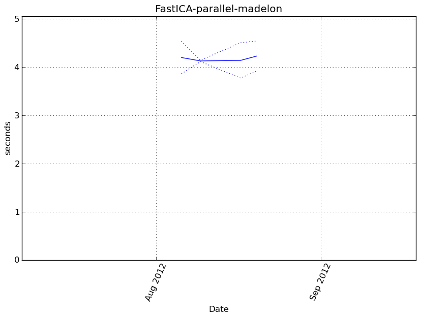 _images/FastICA-parallel-madelon-step0-timing.png