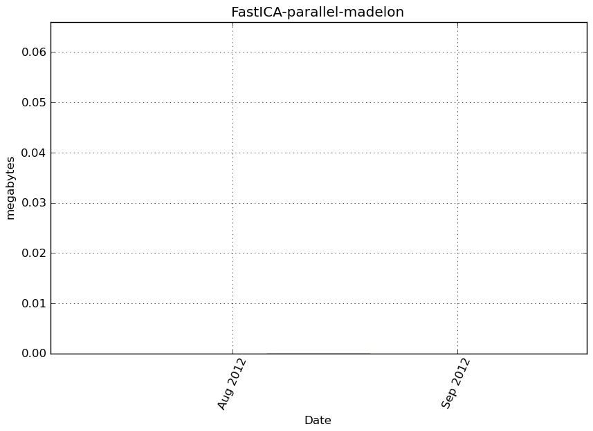 _images/FastICA-parallel-madelon-step1-memory.png