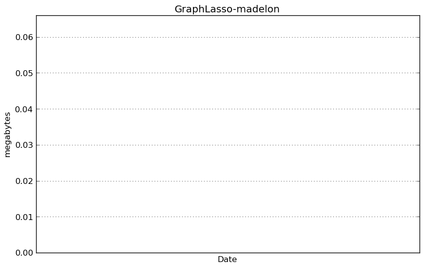 _images/GraphLasso-madelon-step0-memory.png