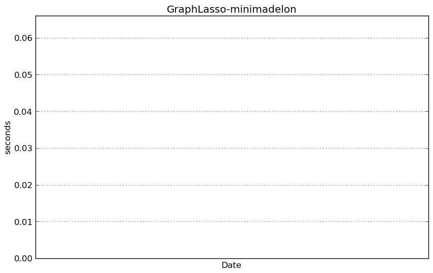 _images/GraphLasso-minimadelon-step0-timing.png