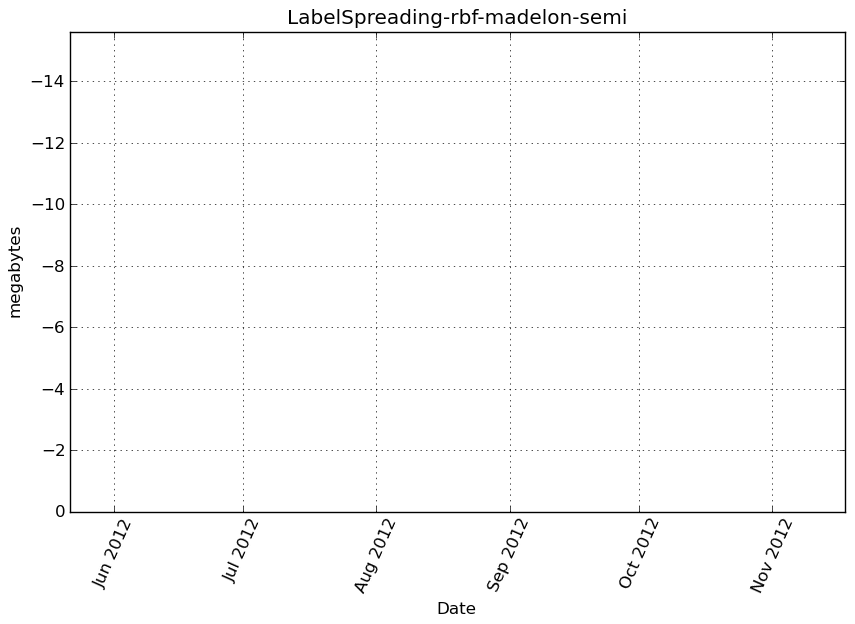 _images/LabelSpreading-rbf-madelon-semi-step0-memory.png