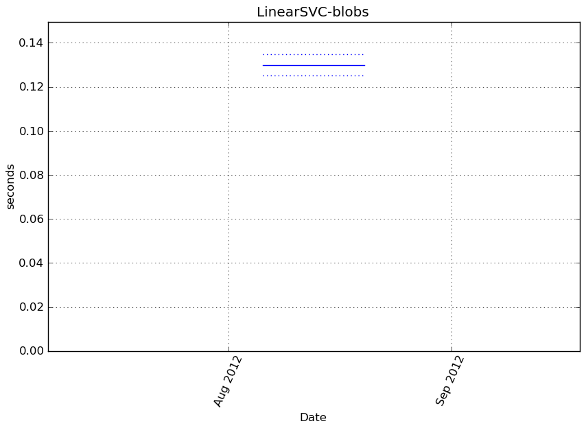 _images/LinearSVC-blobs-step0-timing.png
