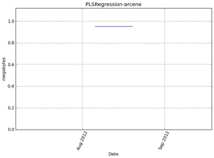 _images/PLSRegression-arcene-step0-memory.png