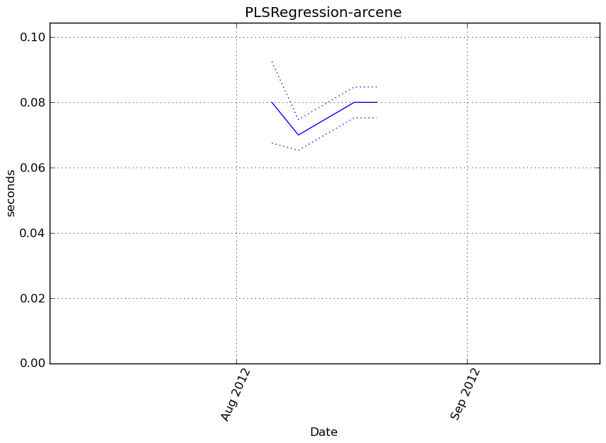_images/PLSRegression-arcene-step0-timing.png