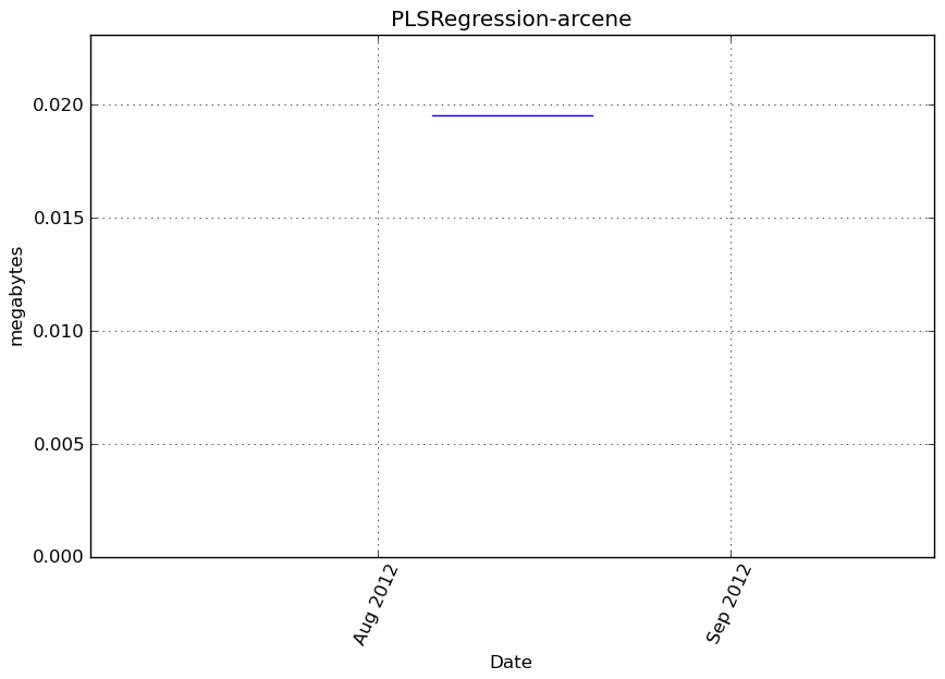 _images/PLSRegression-arcene-step1-memory.png