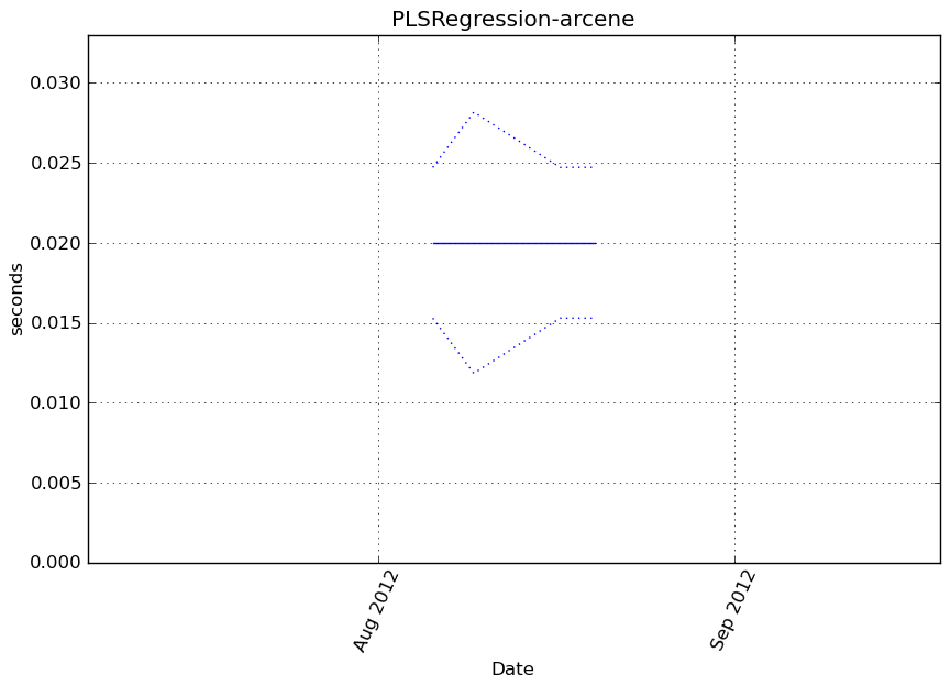 _images/PLSRegression-arcene-step1-timing.png