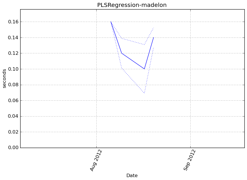_images/PLSRegression-madelon-step0-timing.png