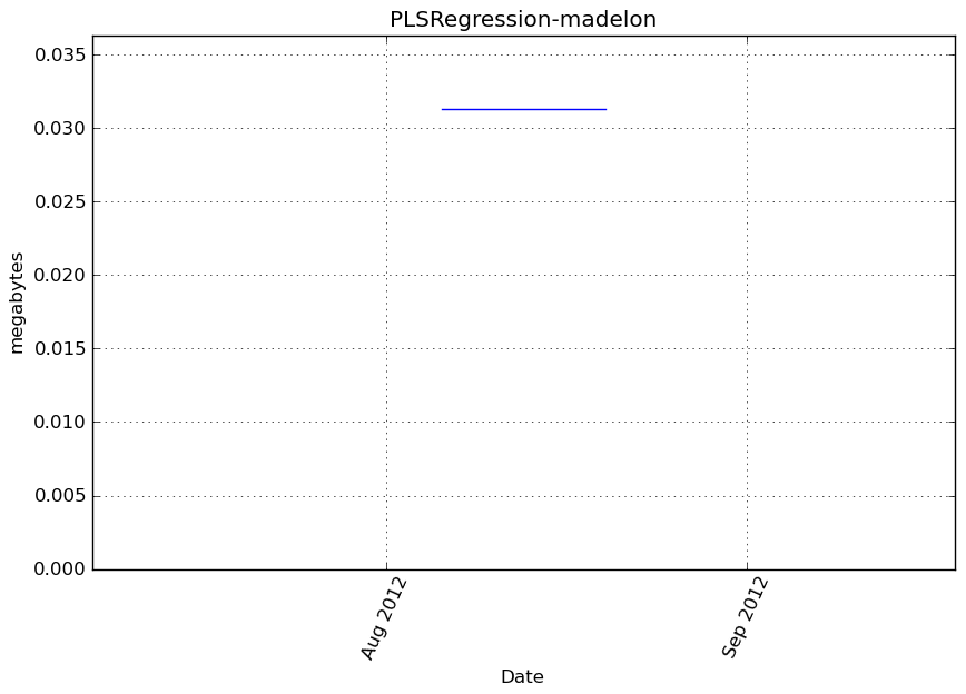 _images/PLSRegression-madelon-step1-memory.png
