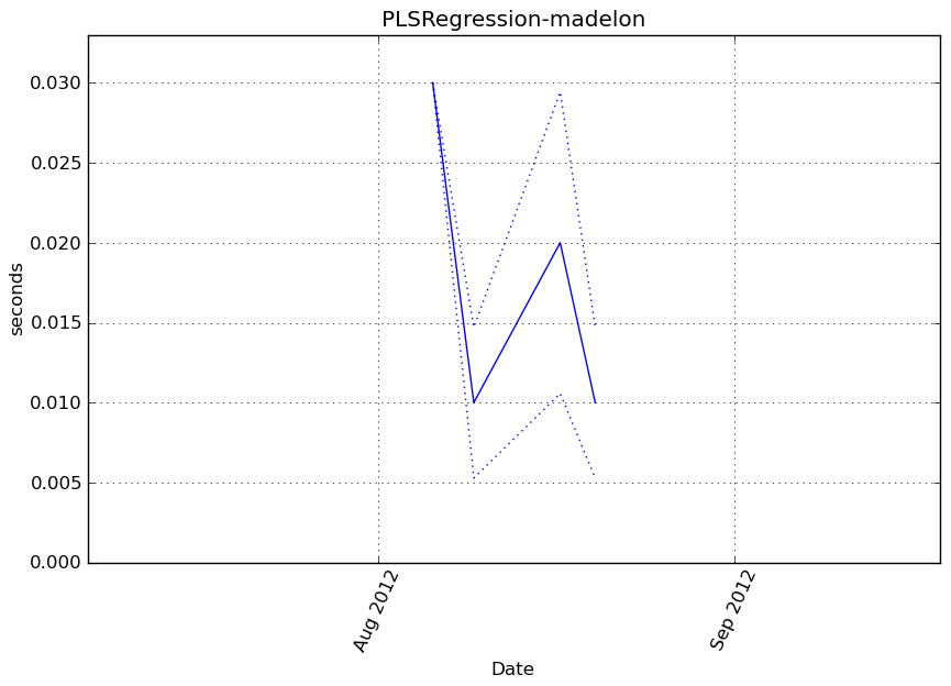 _images/PLSRegression-madelon-step1-timing.png